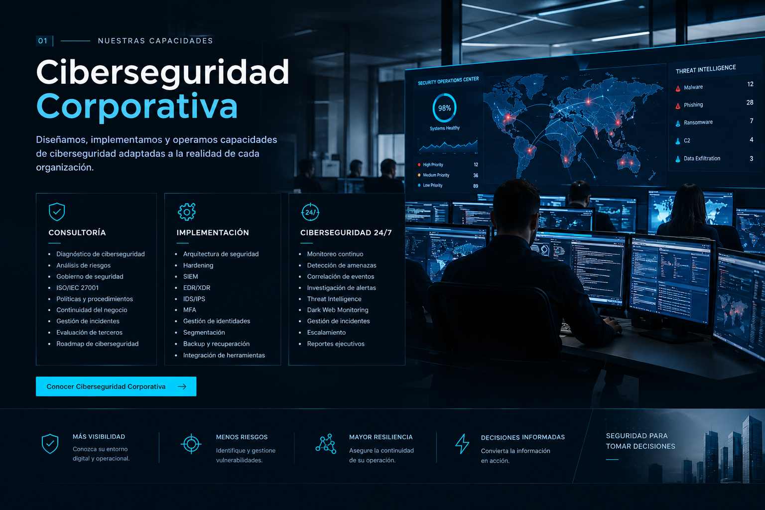 Ciberseguridad Corporativa