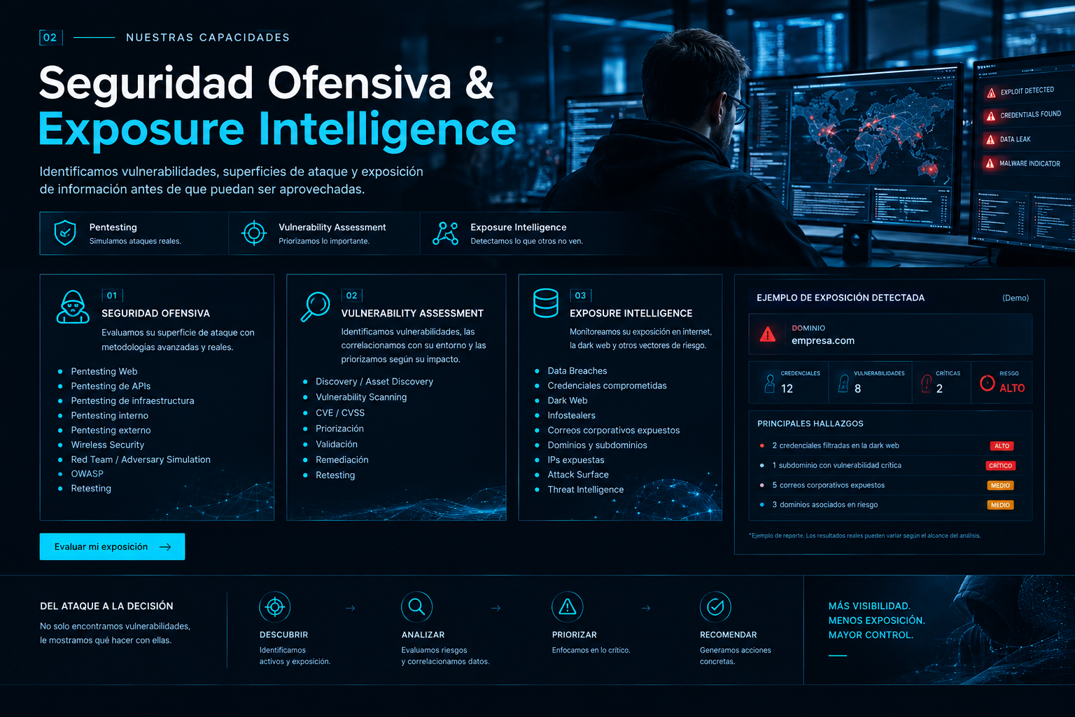 Seguridad Ofensiva